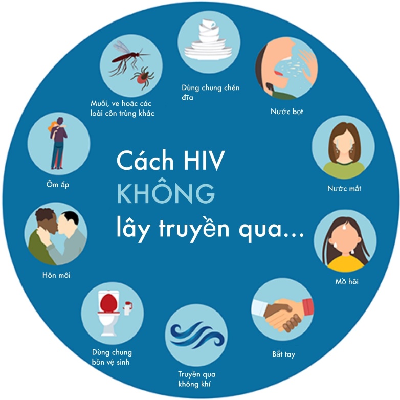 HIV - NHỮNG CON ĐƯỜNG KHÔNG LÂY TRUYỀN HIV có thể tồn tại ngoài cơ thể người như thế nào?